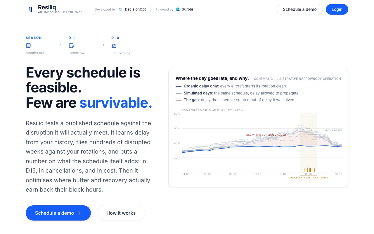 The Resiliq site, showing a chart of how far a schedule runs late through the day against its organic delay