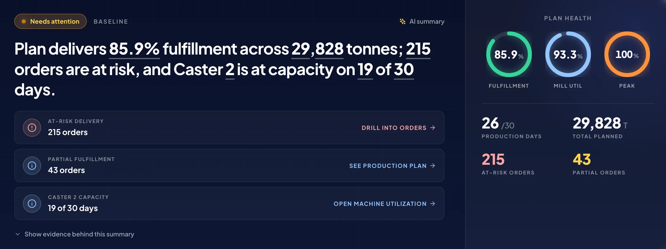 SteelOpt AI plan summary showing fulfillment, plan health, and at-risk orders