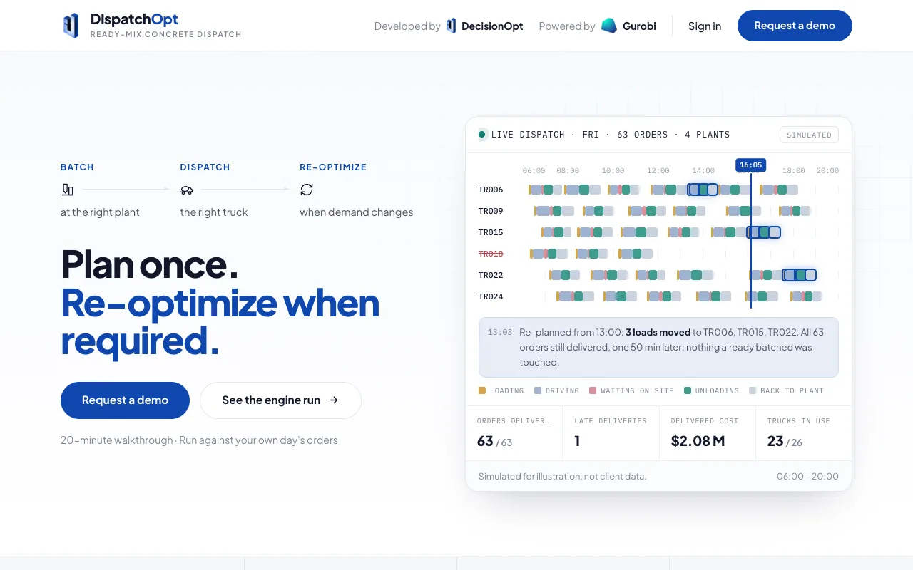 The DispatchOpt site, showing a simulated live dispatch timeline of truck loads across four plants, with a mid-day re-plan and figures for orders delivered, late deliveries, delivered cost, and trucks in use